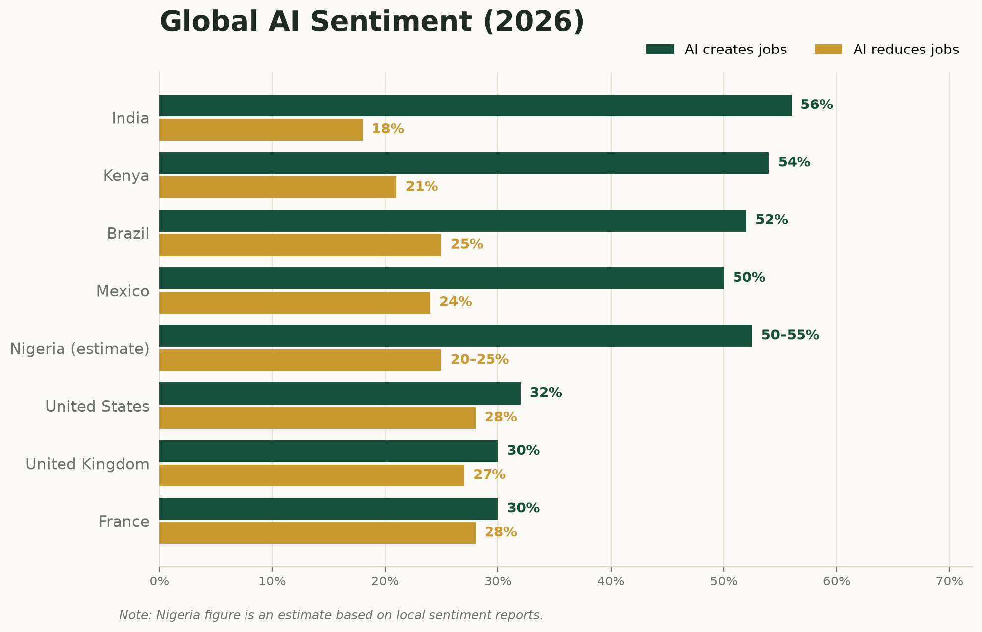 global-ai-sentiment-chart.png