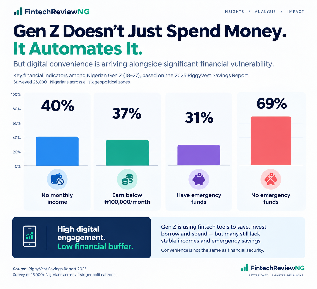 GEN Z AUTOMATES SPENDINGS.png